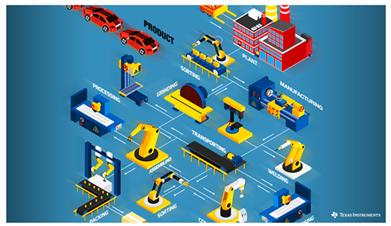 未來(lái)的智能工廠(chǎng) 以智能設(shè)備開(kāi)發(fā)與銷(xiāo)售為基石，構(gòu)筑工業(yè)4.0技術(shù)高地